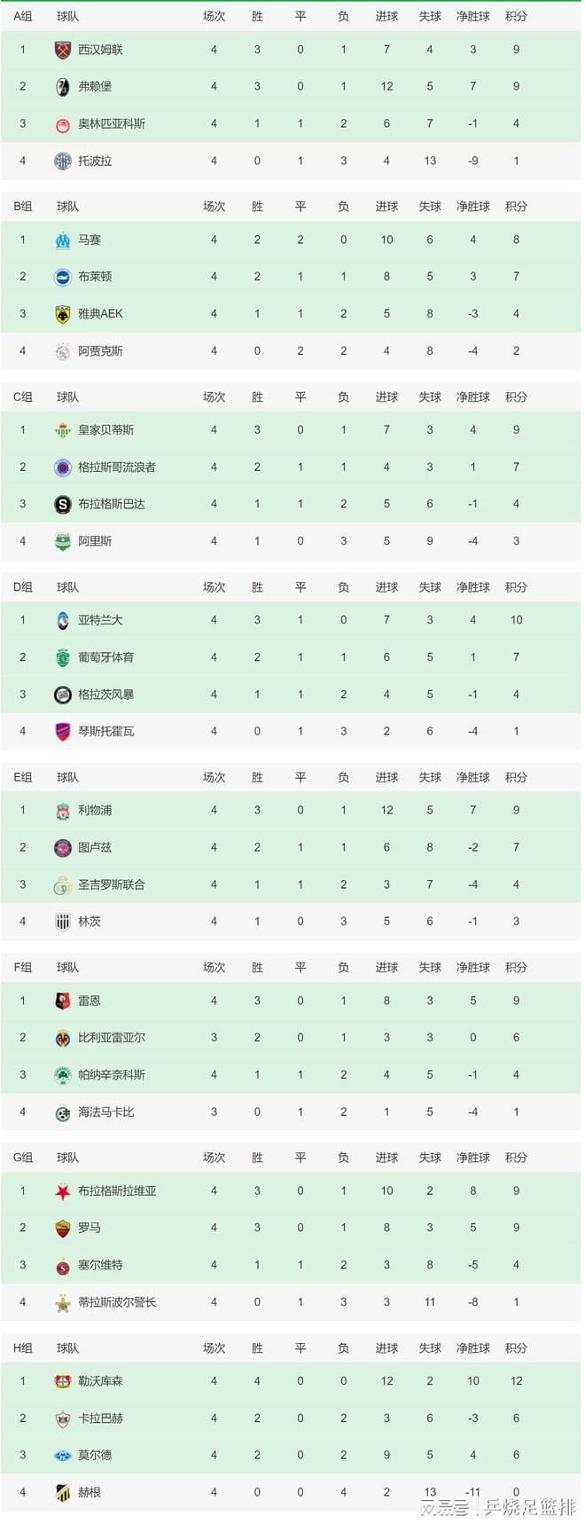 他们只看着结果，只会抱怨。
